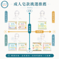 妍膚皂 低敏。無香。純皂/中性肌膚皂/寶寶皂/冷製皂/手工皂/洗顏皂/沐浴皂_2 妍膚皂 低敏。無香。純皂/中性肌膚皂/寶寶皂/冷製皂/手工皂/洗顏皂/沐浴皂_2