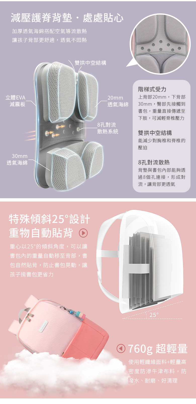 合牧生活-25°斜角減壓護脊書包