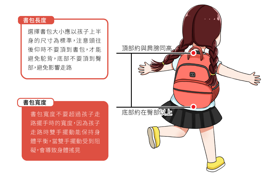 合牧生活-書包的選擇