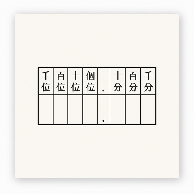 【F0150】數位值四則運算表印章 【F0150】數位值四則運算表印章