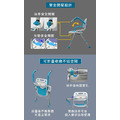 MedGear 美而 免工具折疊式洗澡椅 (長照補助) A-0161C_6 MedGear 美而 免工具折疊式洗澡椅 (長照補助) A-0161C_6