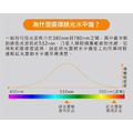 百利世 Panrico 綠光十字雷射水平儀 BI-PLL-2G_3 百利世 Panrico 綠光十字雷射水平儀 BI-PLL-2G_3