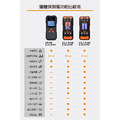 百利世 Panrico 雷射測距儀+牆體探測儀 2機1體 BI-LDW-P02_19 百利世 Panrico 雷射測距儀+牆體探測儀 2機1體 BI-LDW-P02_19