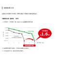 HiKOKI MV 36V 無刷砂輪機 100mm滑動開關 G3610DA_5 HiKOKI MV 36V 無刷砂輪機 100mm滑動開關 G3610DA_5