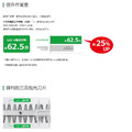 HiKOKI MV 36V 籬笆剪 CH3656DA_3 HiKOKI MV 36V 籬笆剪 CH3656DA_3