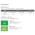 HiKOKI MV 36V 無刷砂輪機 100mm扳機開關 G3610DB_3 HiKOKI MV 36V 無刷砂輪機 100mm扳機開關 G3610DB_3