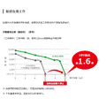 HiKOKI MV 36V 無刷砂輪機 125mm滑動開關 G3613DA_5 HiKOKI MV 36V 無刷砂輪機 125mm滑動開關 G3613DA_5