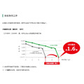 HiKOKI MV 36V 無刷砂輪機 100mm扳機開關 G3610DB_5 HiKOKI MV 36V 無刷砂輪機 100mm扳機開關 G3610DB_5