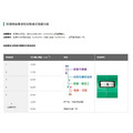 HiKOKI MV 36V 無刷砂輪機 100mm滑動開關 G3610DA_7 HiKOKI MV 36V 無刷砂輪機 100mm滑動開關 G3610DA_7