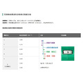 HiKOKI MV 36V 無刷砂輪機 100mm扳機開關 G3610DB_7 HiKOKI MV 36V 無刷砂輪機 100mm扳機開關 G3610DB_7