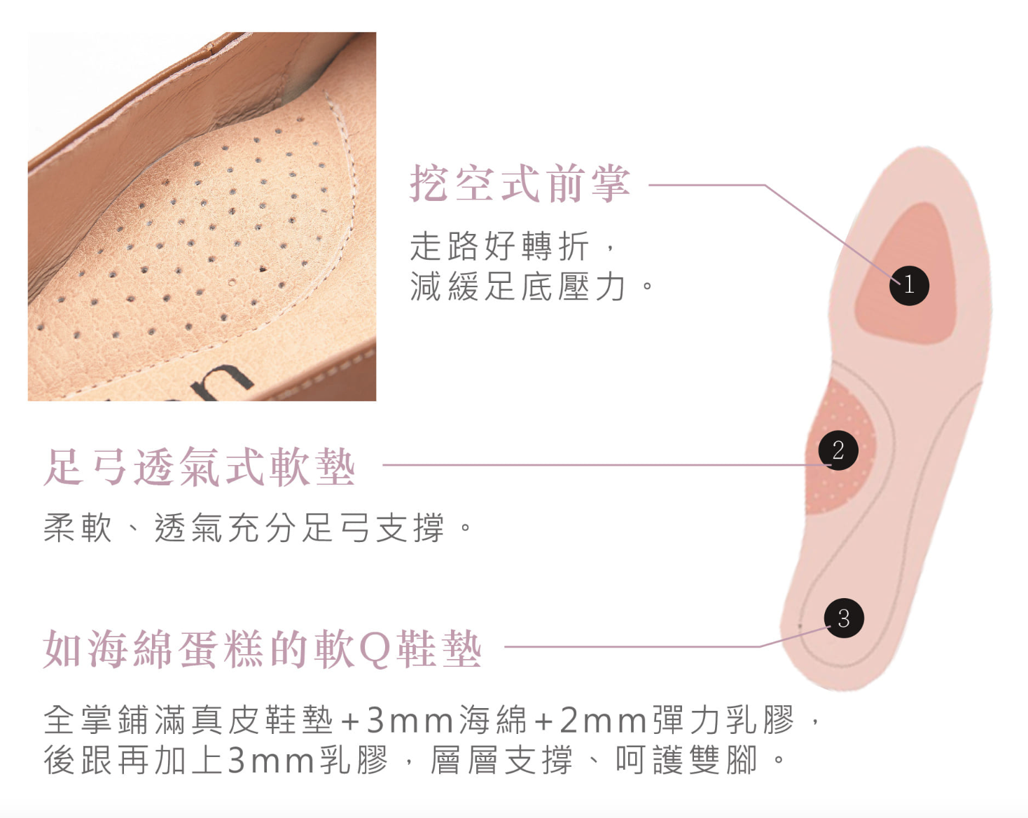 扁平足減壓鞋墊