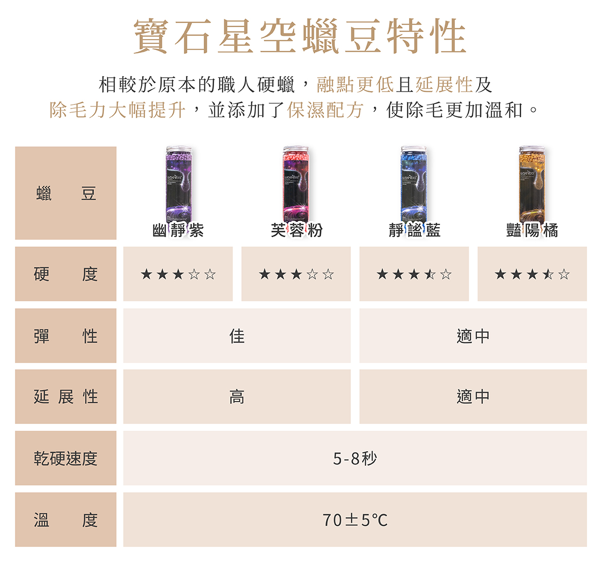 寶石星空蠟豆特性