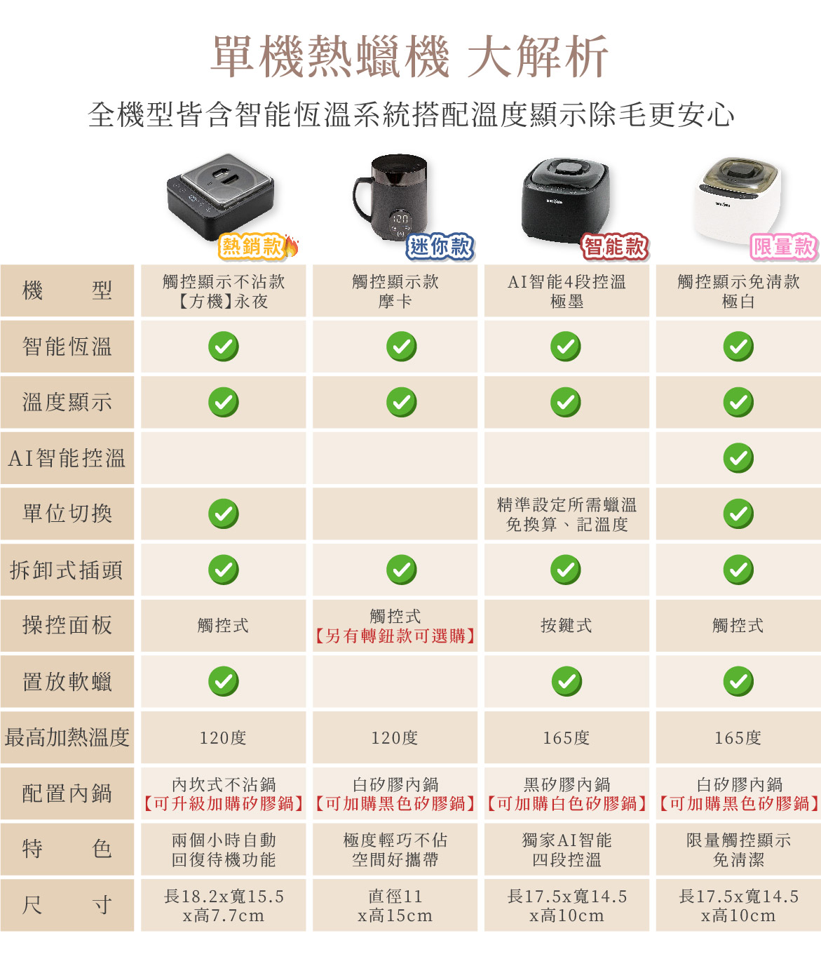 單機熱蠟機 大解析