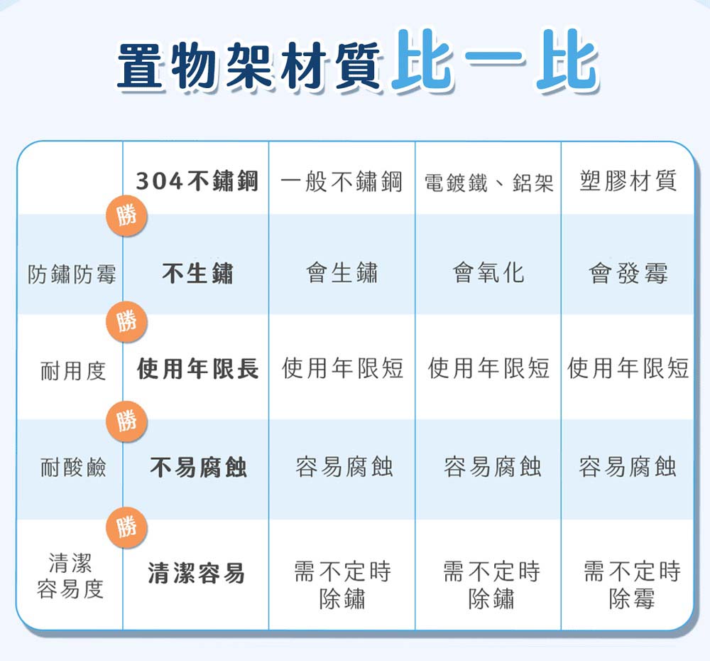 置物架材質比一比