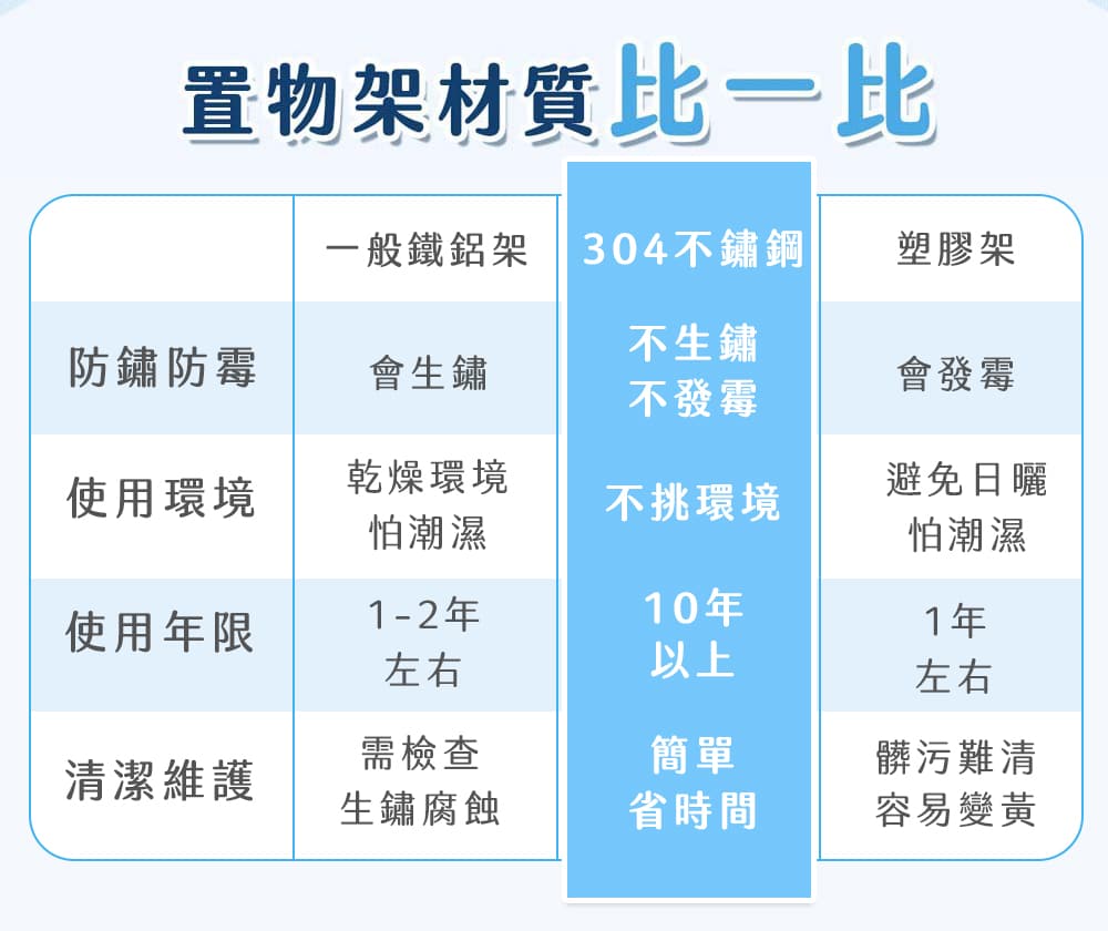 置物架材質比一比