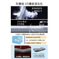 6D超涼感銀離子透氣止鼾枕_4 6D超涼感銀離子透氣止鼾枕_4