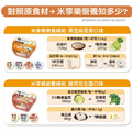 【一米特〃米享樂營養補給禮盒 300g,6杯組】長者備餐即食點心|舌頭壓碎|全素食|無添加_7 【一米特〃米享樂營養補給禮盒 300g,6杯組】長者備餐即食點心|舌頭壓碎|全素食|無添加_7