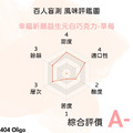 【高纖無加糖無咖啡因|404 Oligo益生元白巧克力禮盒10入-草莓】小孩糖友熱銷NO.1 ★ 半乳寡糖益生元_5 【高纖無加糖無咖啡因|404 Oligo益生元白巧克力禮盒10入-草莓】小孩糖友熱銷NO.1 ★ 半乳寡糖益生元_5