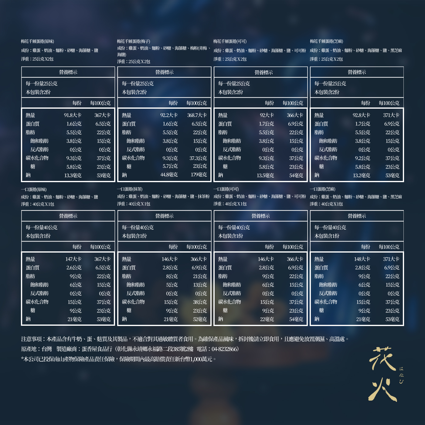 璀璨花火禮盒 營養標示