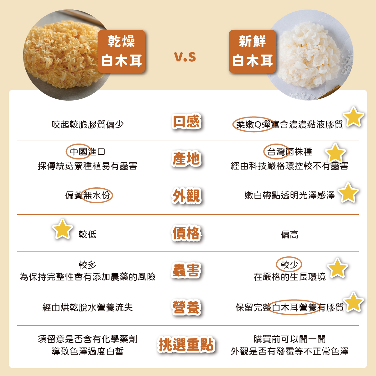 乾燥白木耳與新鮮白木耳比較