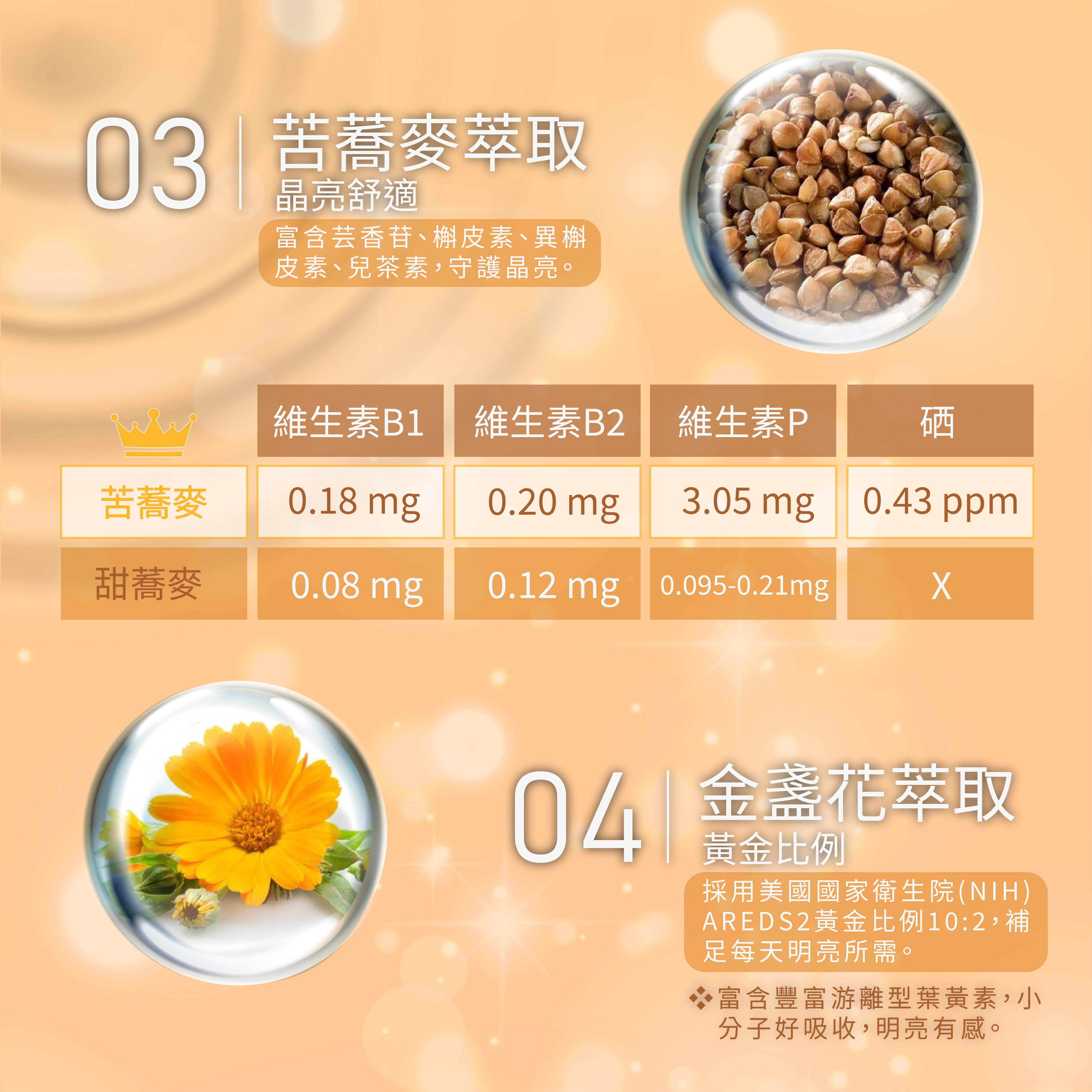 GPLS專利綠蜂膠-亮晶睛-加強版400 亮晶睛, 專利綠峰膠, 靈魂之窗, 黑醋栗, 蘆丁, 小米草, 芸香苷, 葉黃素, 護眼, 綠蜂膠, 保健, 生寶, 生寶國際, 生寶生技