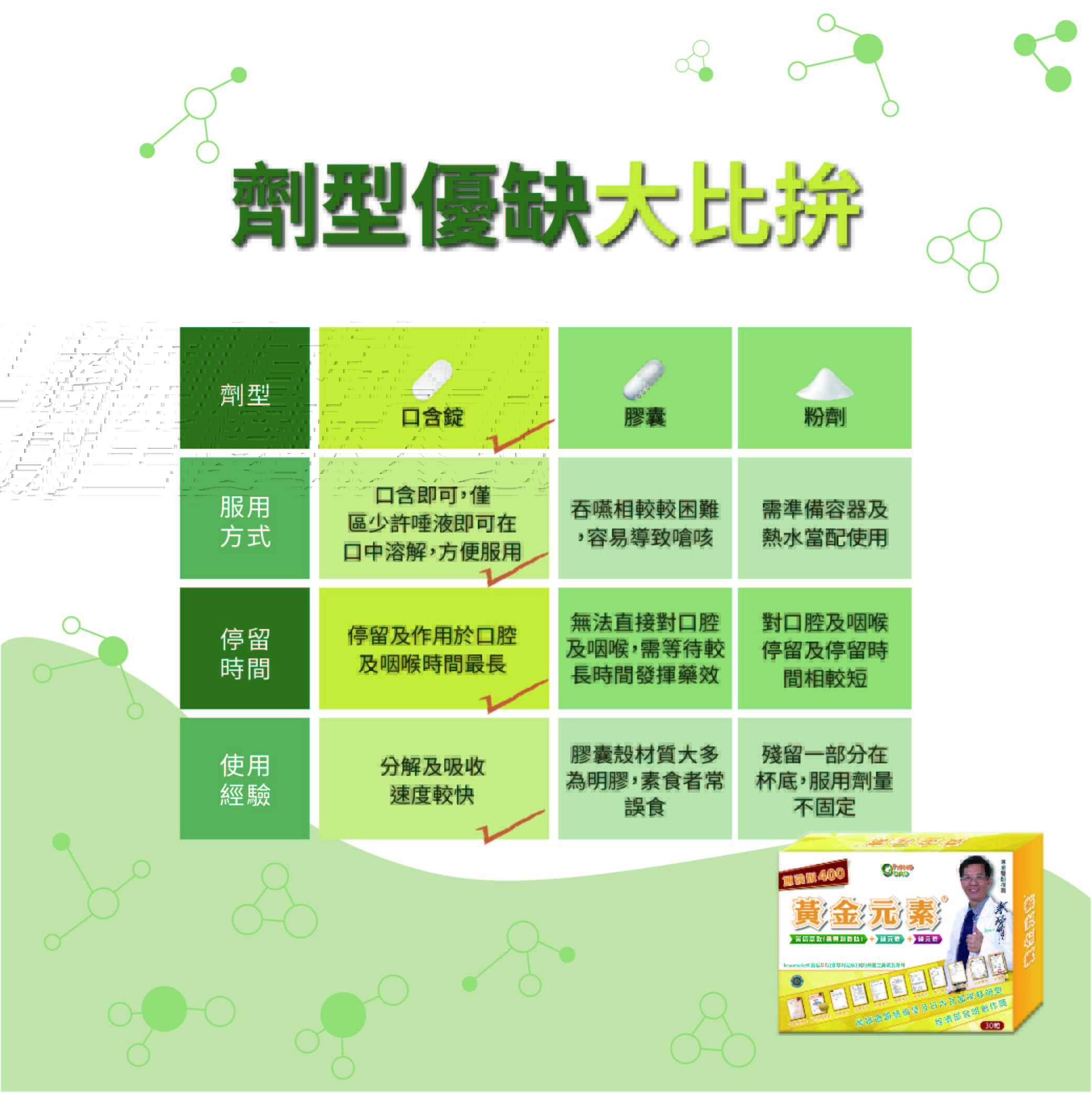 黃金元素, 穩醣, 苦瓜生態, 苦瓜胜肽, 苦瓜萃取, 鉻元素, 鎂元素, 蔡瑞頒, 糖尿病, 血糖