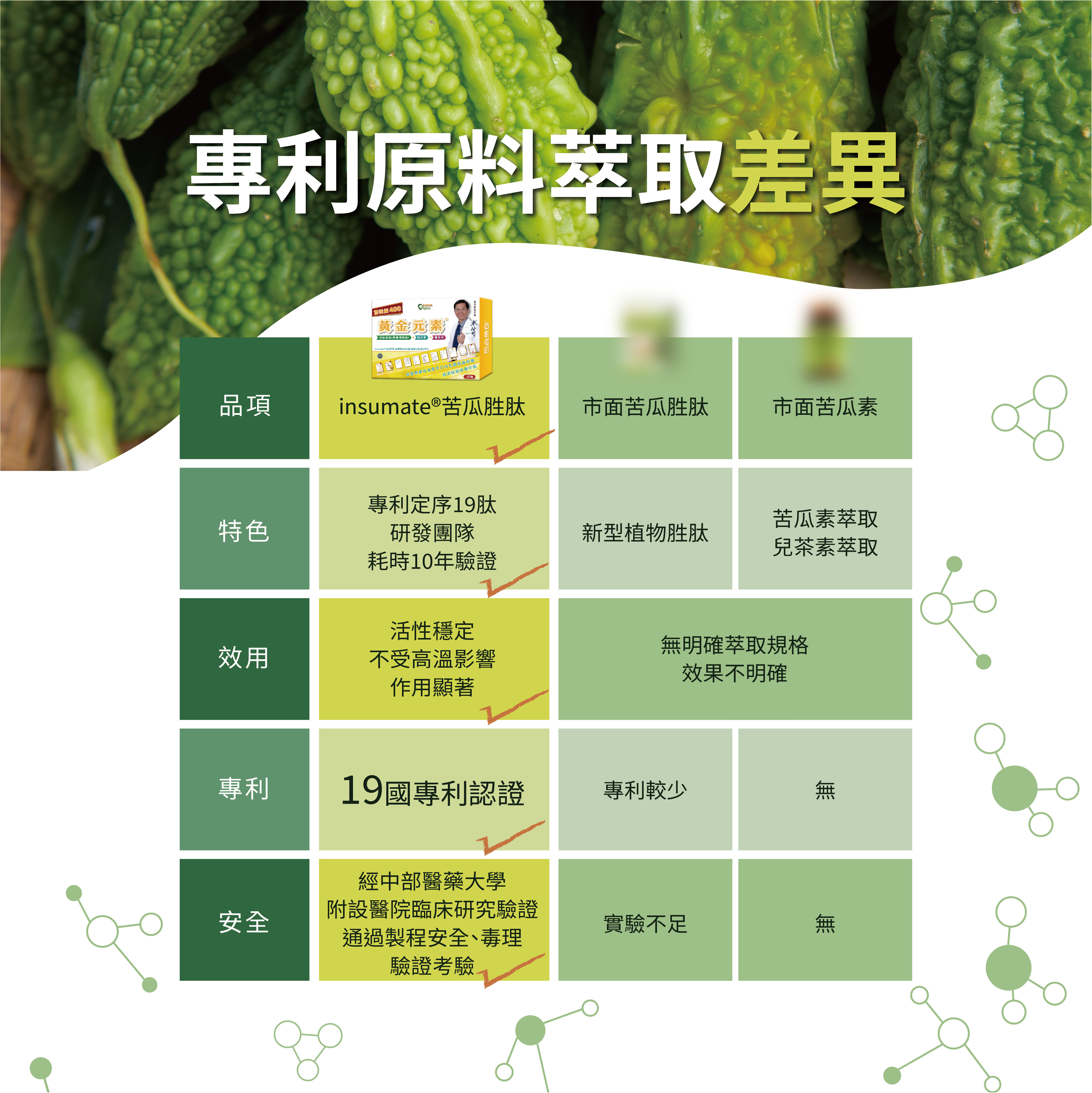 黃金元素, 穩醣, 苦瓜生態, 苦瓜胜肽, 苦瓜萃取, 鉻元素, 鎂元素, 蔡瑞頒, 糖尿病, 血糖