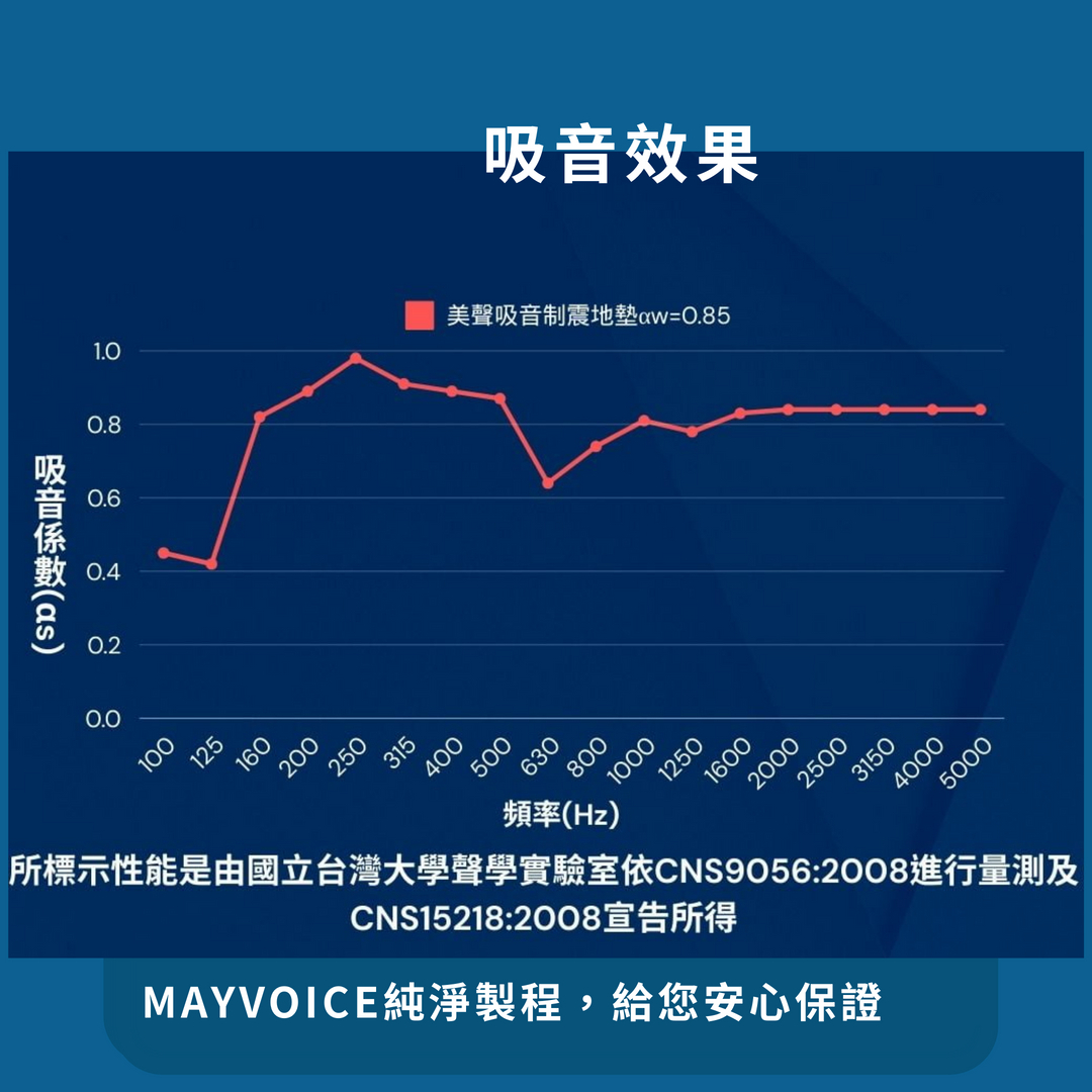 鋼琴吸音地墊推薦產品?