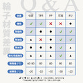【腳輪選購指南】_5 【腳輪選購指南】_5