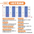 【麻新電子】SC-1000+【附贈收納包】電瓶充電器_2 【麻新電子】SC-1000+【附贈收納包】電瓶充電器_2