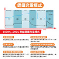 【麻新電子】SC-1000S【附贈收納包】電瓶充電器_4 【麻新電子】SC-1000S【附贈收納包】電瓶充電器_4