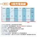 【麻新電子】SC-600 電瓶充電器_4 【麻新電子】SC-600 電瓶充電器_4