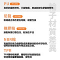 5吋高荷重PU輪|方盤|荷重340KG_3 5吋高荷重PU輪|方盤|荷重340KG_3