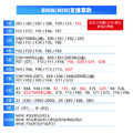 【BMW 電腦診斷器】C420 OBD2電腦診斷儀 支援到2024年車款_4 【BMW 電腦診斷器】C420 OBD2電腦診斷儀 支援到2024年車款_4