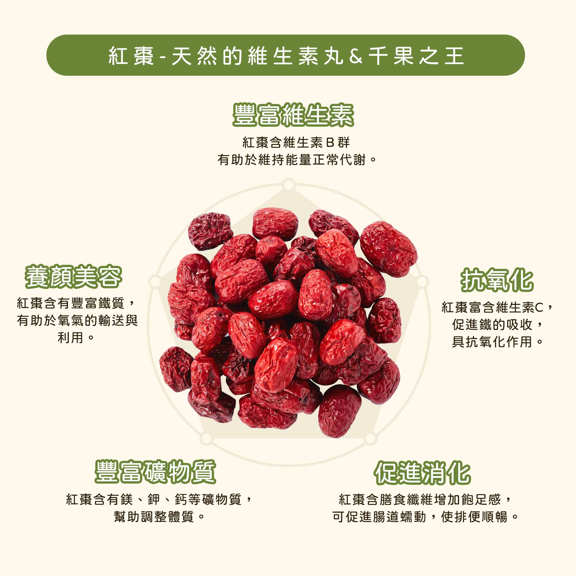 紅棗-天然的維生素丸&千果之王 營養價值