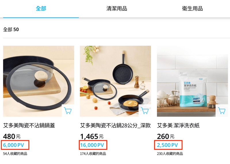 艾多美的PV是什麼?