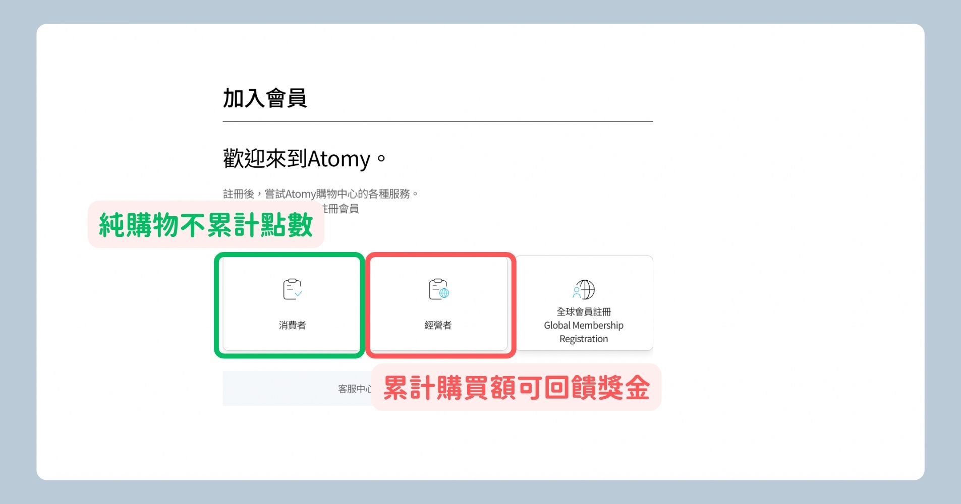 步驟2:選擇要註冊的帳號類型