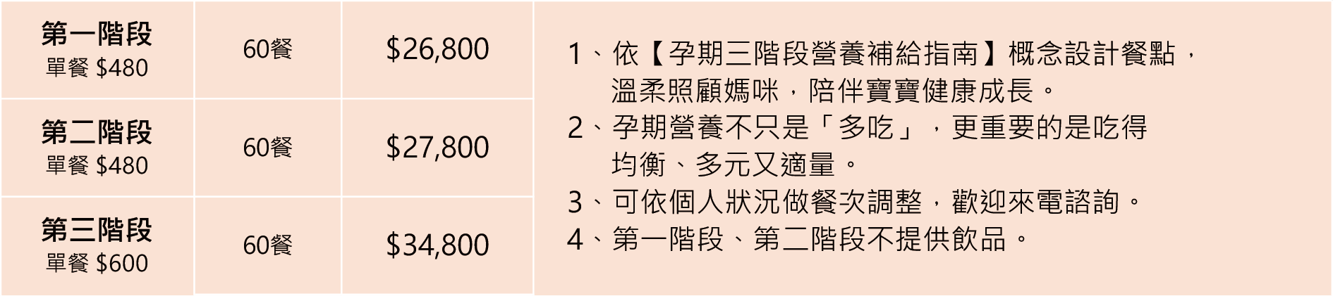 產後住院餐價位