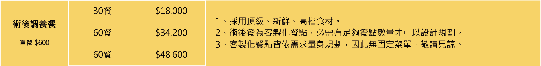 產後住院餐價位