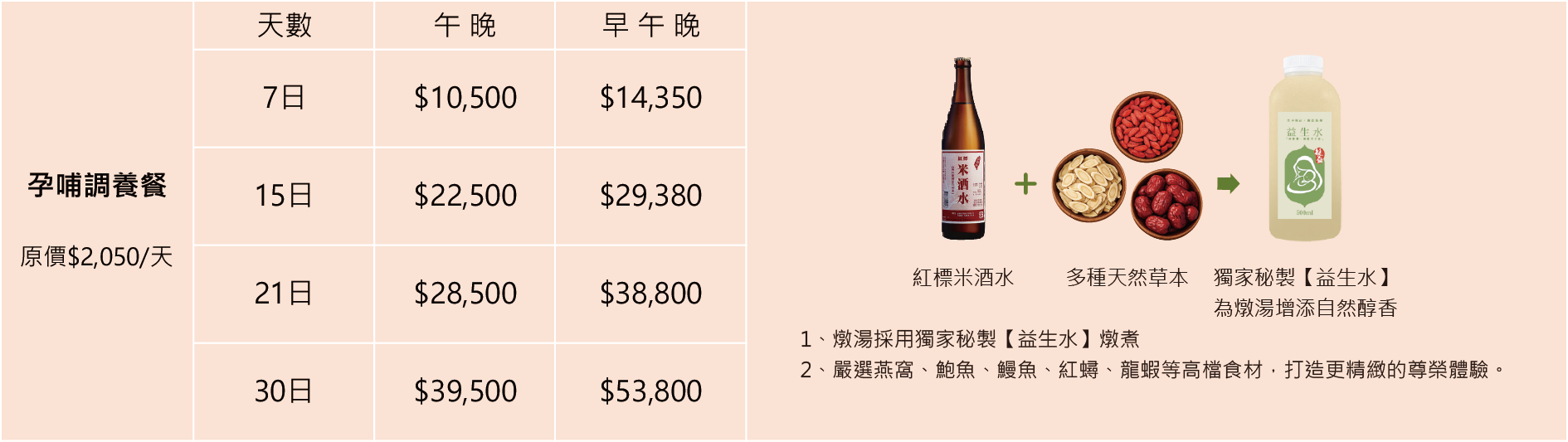 產後住院餐價位