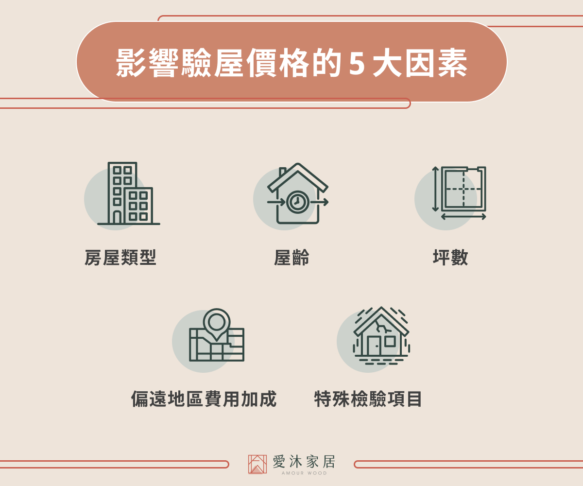 影響驗屋價格的 5 大因素
