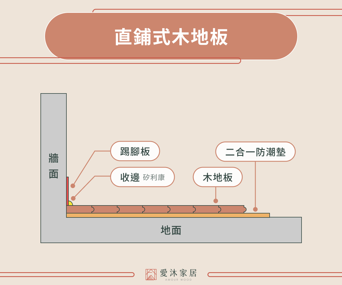 直鋪式木地板