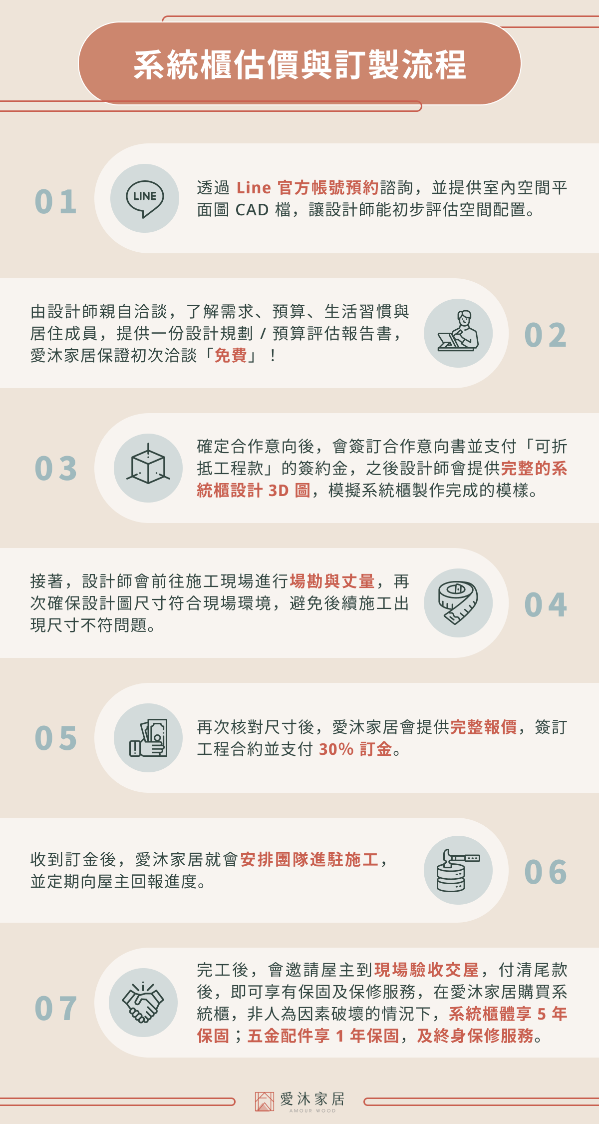 系統櫃估價與訂製流程說明