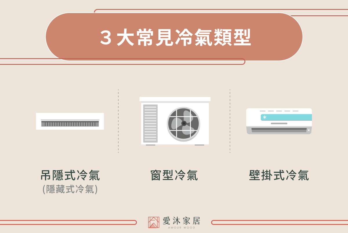 3 大常見冷氣類型