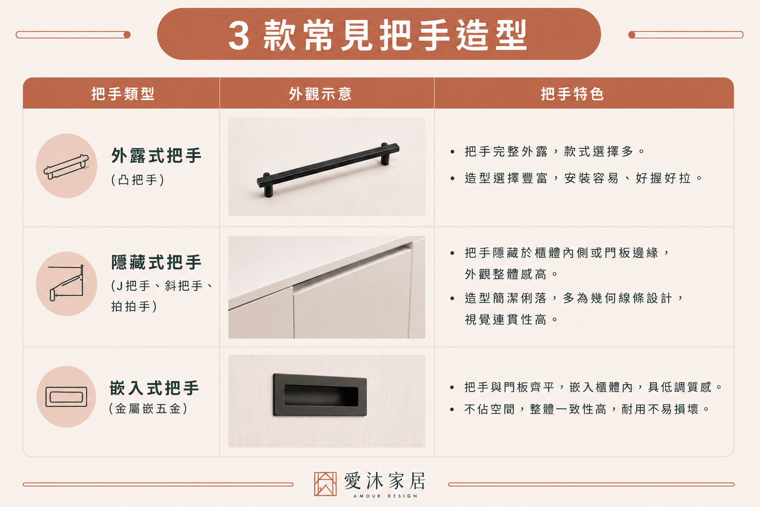 系統櫃把手造型