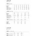 *零碼出清*(女)【荒野WILDLAND】高彈性抗UV防潑修身七分褲 -礦岩/煙燻 0A91375-117 / 0A91375-120_3 *零碼出清*(女)【荒野WILDLAND】高彈性抗UV防潑修身七分褲 -礦岩/煙燻 0A91375-117 / 0A91375-120_3