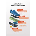 (男)【MERRELL】AGILITY PEAK 6 GTX 防水輕量戶外越野訓練鞋-卡其色 ML00005563_9 (男)【MERRELL】AGILITY PEAK 6 GTX 防水輕量戶外越野訓練鞋-卡其色 ML00005563_9