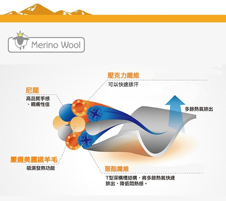 Caravan RL.Merino Inner 5 Fingers中性五指美麗諾羊毛襪 羊毛薄襪 登山襪 健行襪 中筒襪-木炭灰 0131005-103