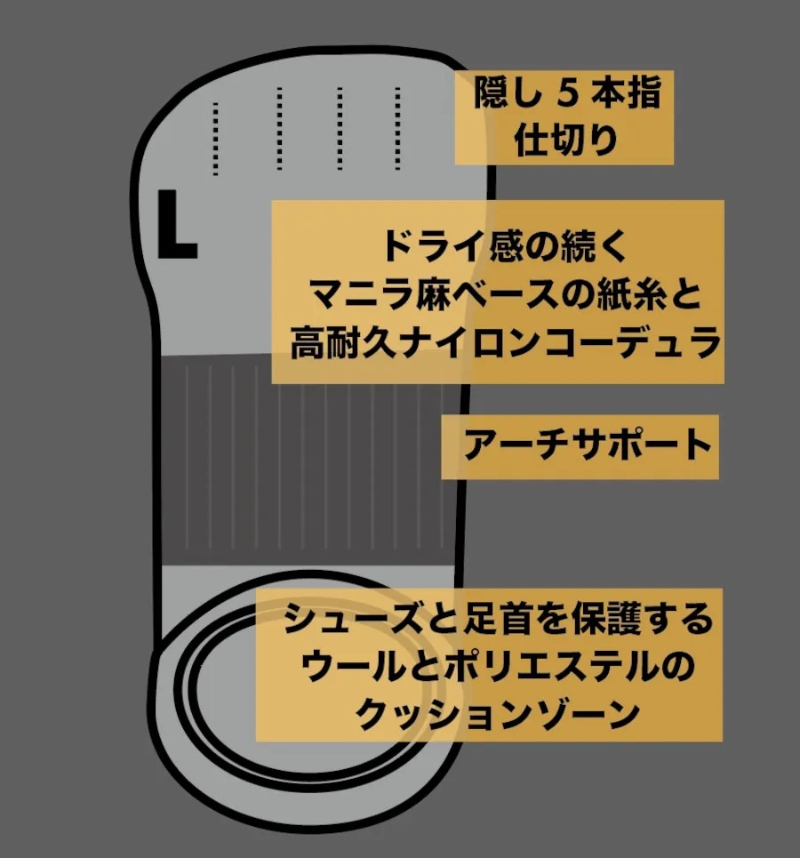 MIYAGEN LW Separate Dry Tabi 中筒隱藏式五趾足袋襪 日本製- 紅