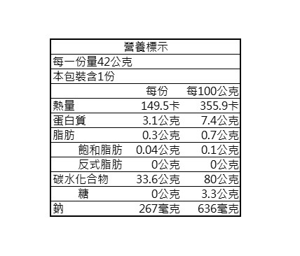 即食飯-五目三角飯糰(素食)